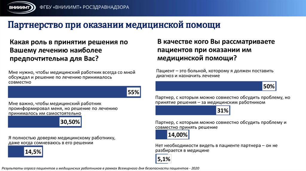 Партнерство при оказании медицинской помощи