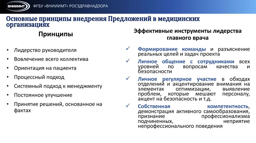 Эффективные инструменты лидерства главного врача