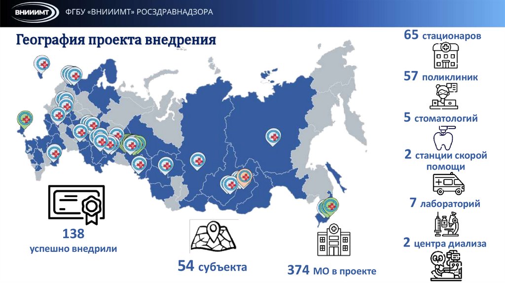 География проекта внедрения