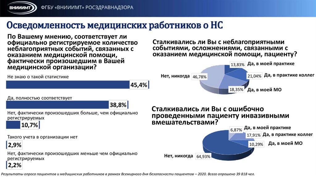 Осведомленность медицинских работников о НС