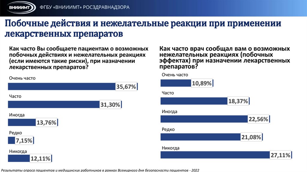 Побочные действия и нежелательные реакции при применении лекарственных препаратов