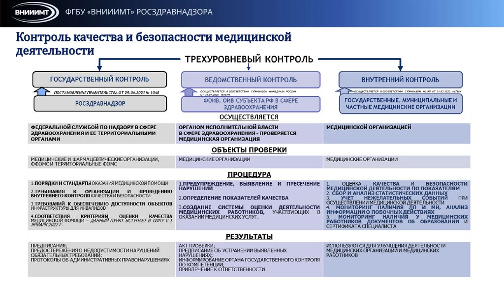 Контроль качества и безопасности медицинской деятельности