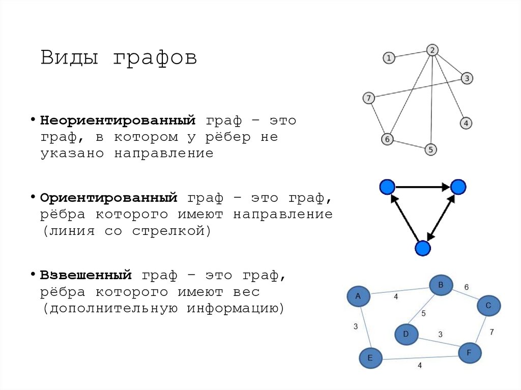 Виды графов