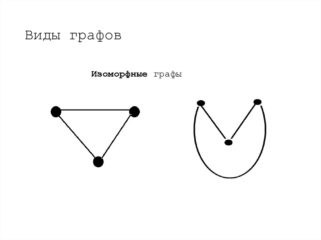 Виды графов