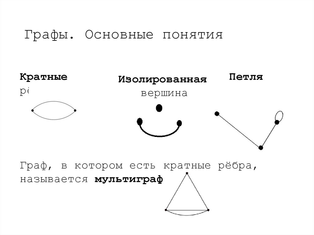 Графы. Основные понятия
