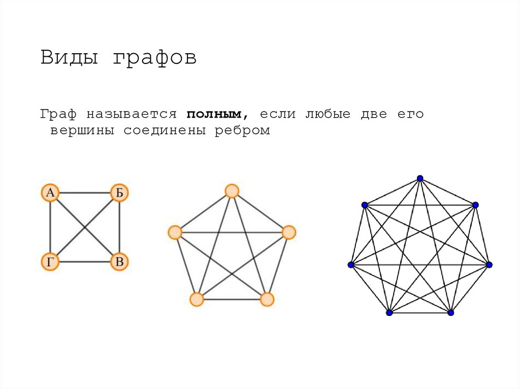 Виды графов