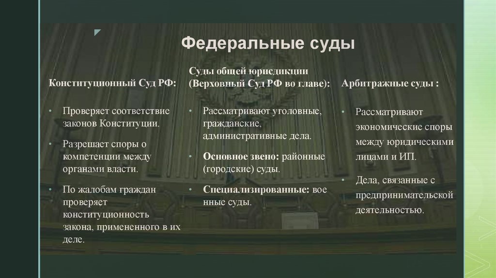 Федеральные суды