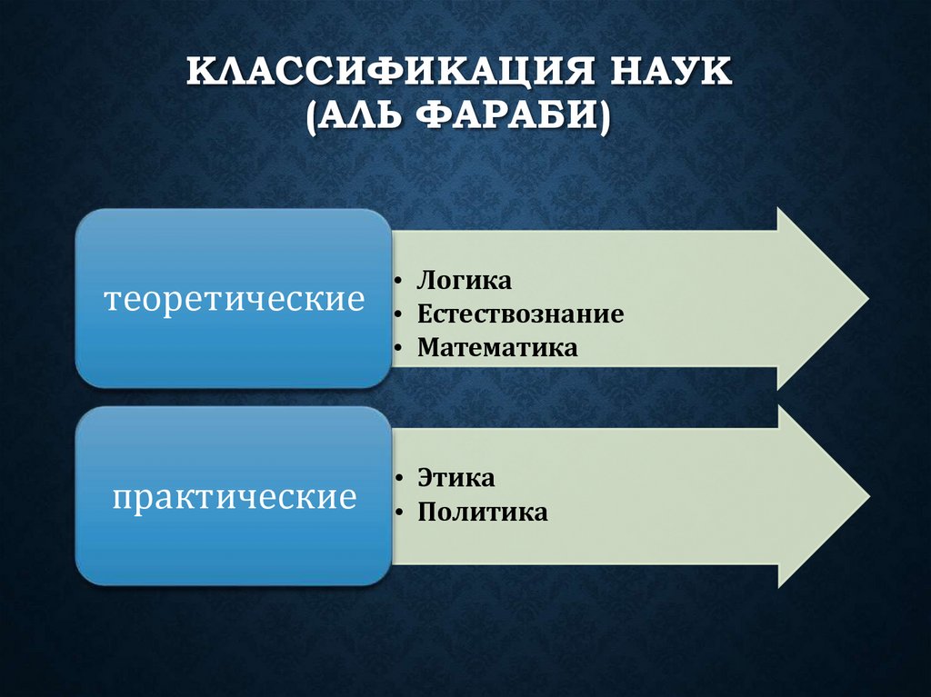 Классификация наук (Аль Фараби)