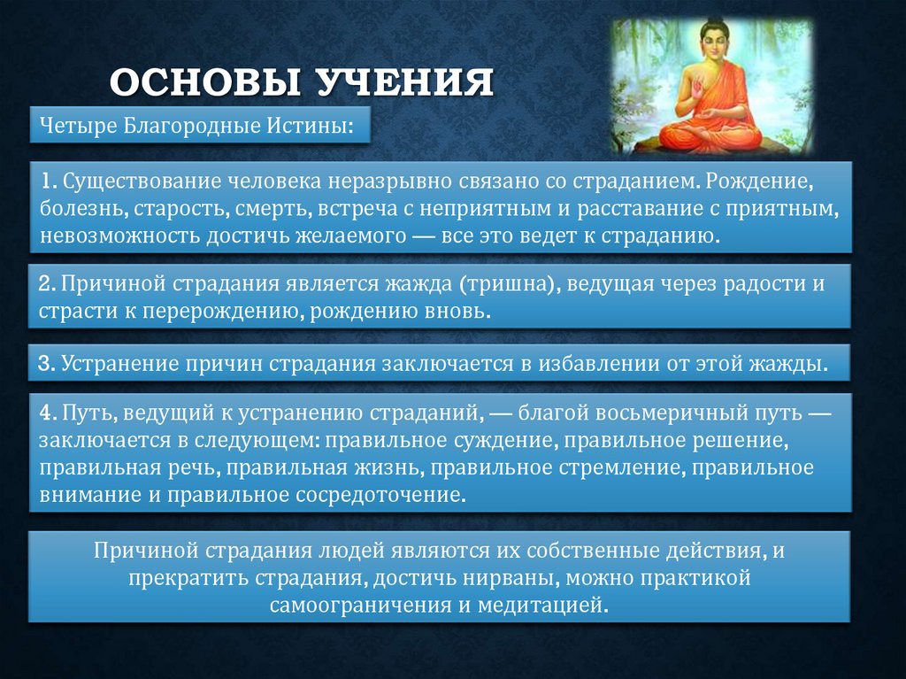 Основы Учения