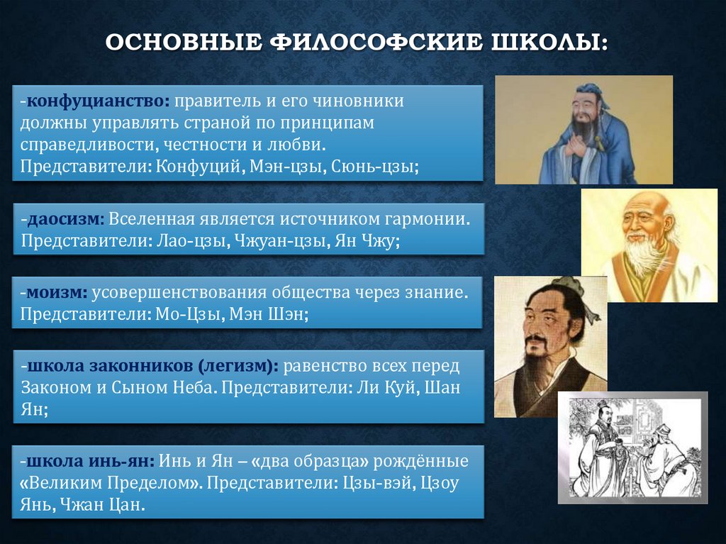 Основные философские школы: