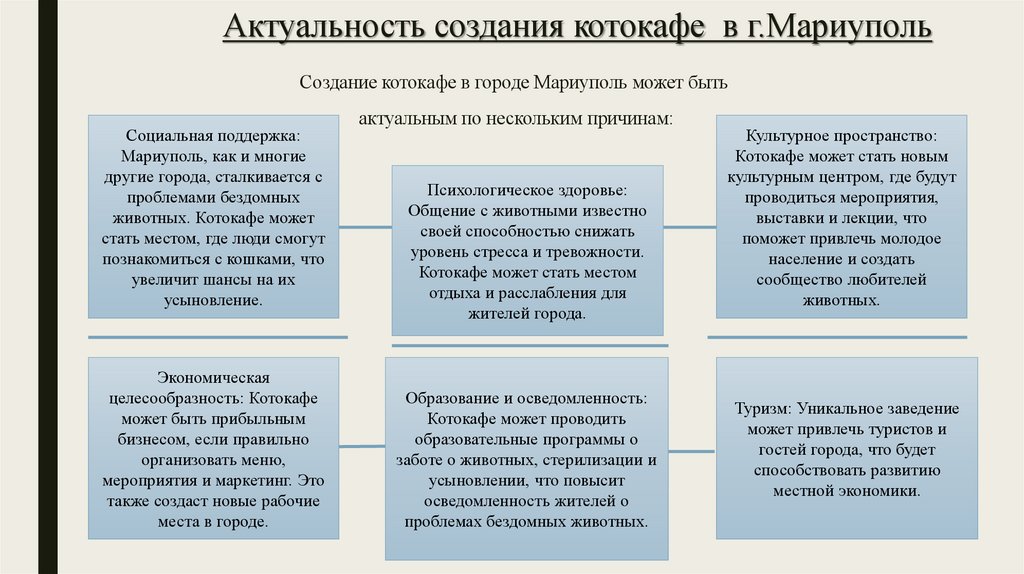 Актуальность создания котокафе в г.Мариуполь