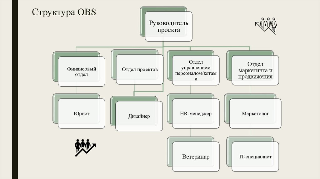 Структура OBS