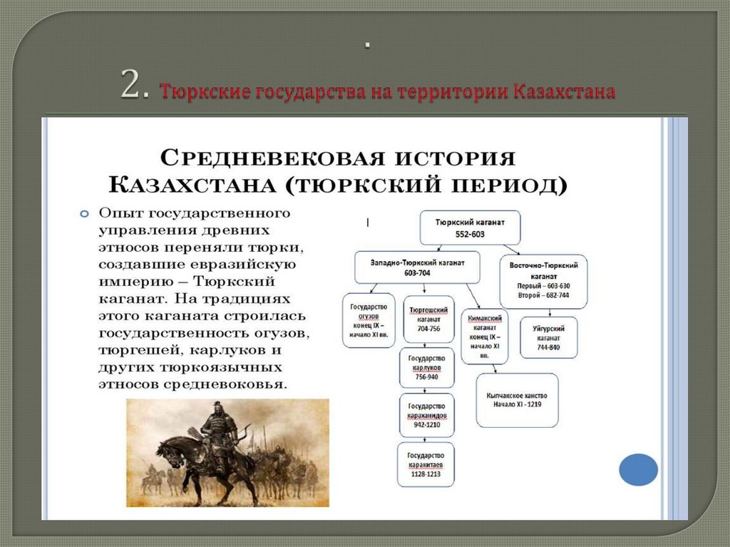 . 2. Тюркские государства на территории Казахстана