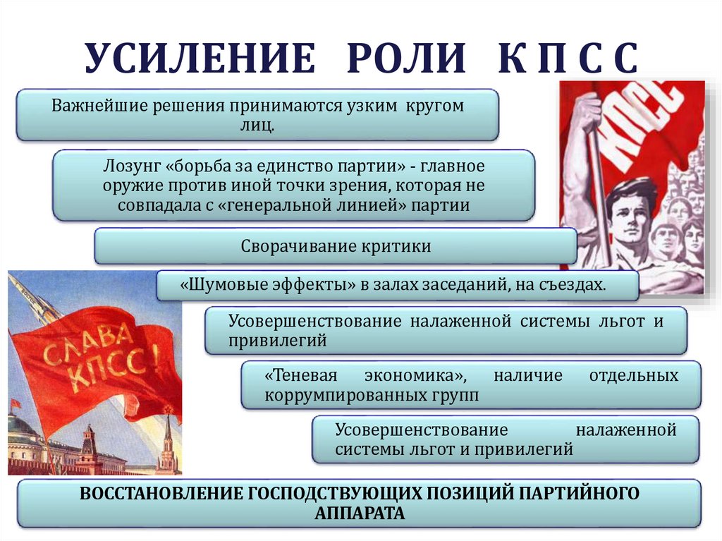 УСИЛЕНИЕ РОЛИ К П С С