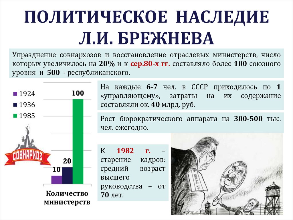ПОЛИТИЧЕСКОЕ НАСЛЕДИЕ Л.И. БРЕЖНЕВА