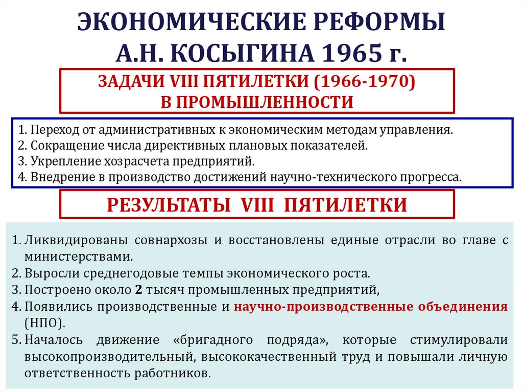 ЭКОНОМИЧЕСКИЕ РЕФОРМЫ А.Н. КОСЫГИНА 1965 г.