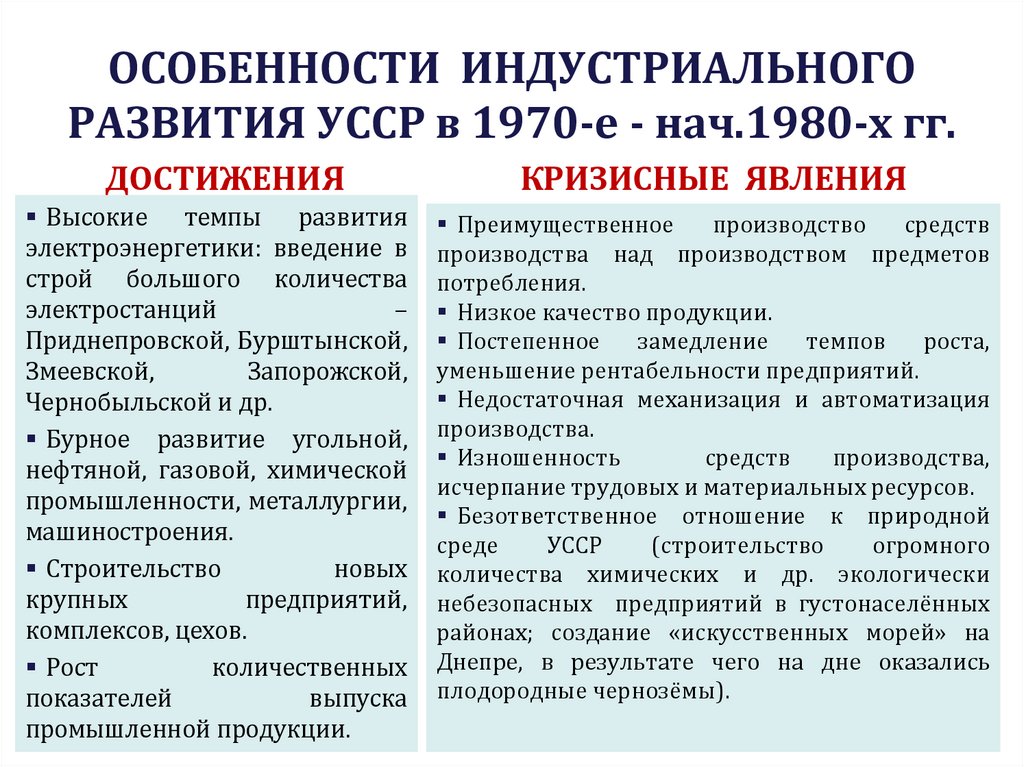 ОСОБЕННОСТИ ИНДУСТРИАЛЬНОГО РАЗВИТИЯ УССР в 1970-е - нач.1980-х гг.