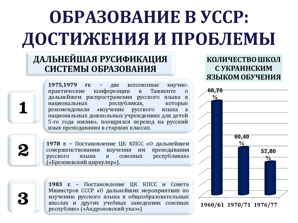ОБРАЗОВАНИЕ В УССР: ДОСТИЖЕНИЯ И ПРОБЛЕМЫ