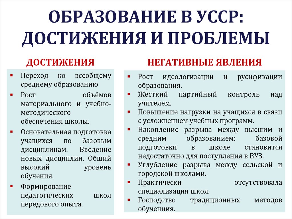 ОБРАЗОВАНИЕ В УССР: ДОСТИЖЕНИЯ И ПРОБЛЕМЫ