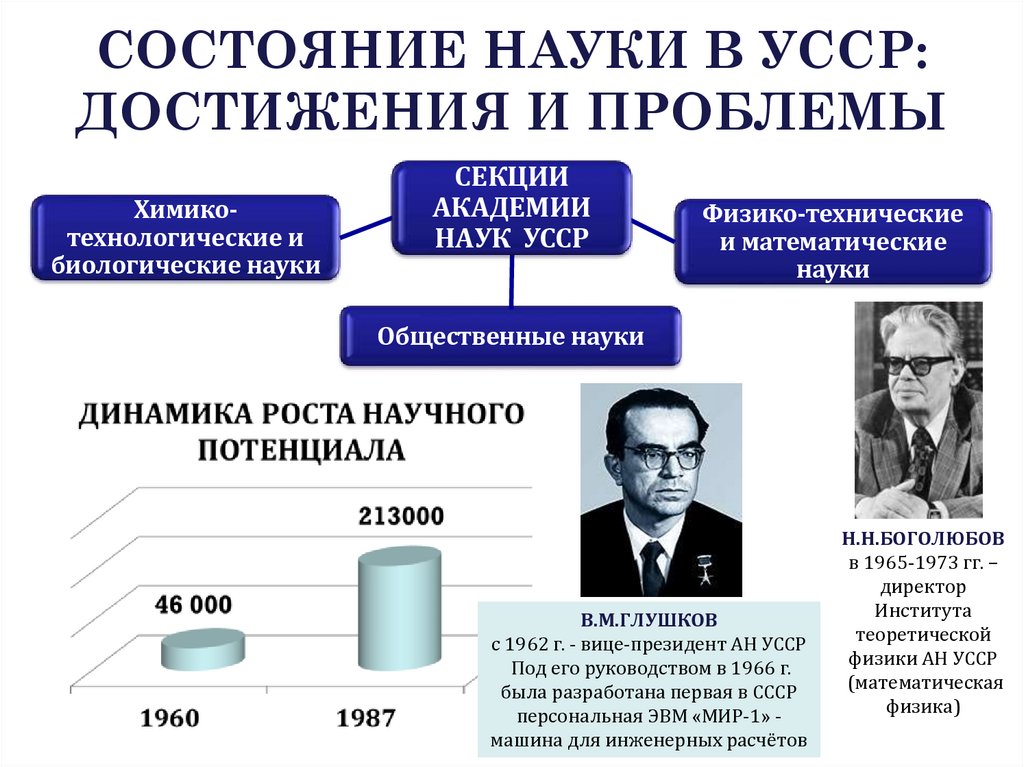 СОСТОЯНИЕ НАУКИ В УССР: ДОСТИЖЕНИЯ И ПРОБЛЕМЫ