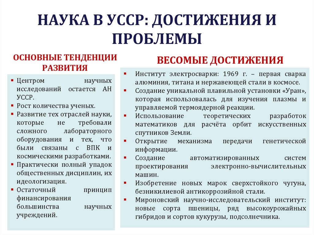 НАУКА В УССР: ДОСТИЖЕНИЯ И ПРОБЛЕМЫ