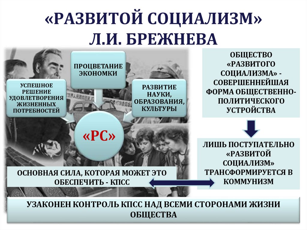 «РАЗВИТОЙ СОЦИАЛИЗМ» Л.И. БРЕЖНЕВА