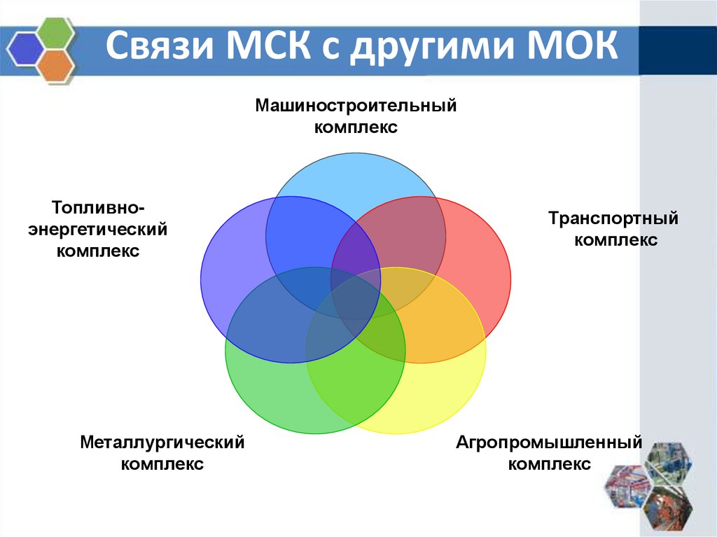 Связи МСК с другими МОК