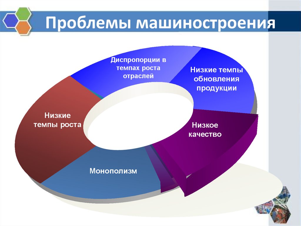 Проблемы машиностроения