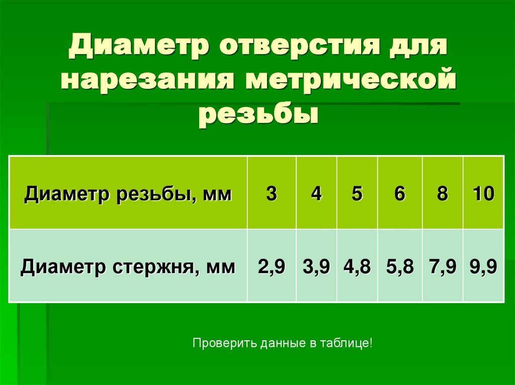 Диаметр отверстия для нарезания метрической резьбы