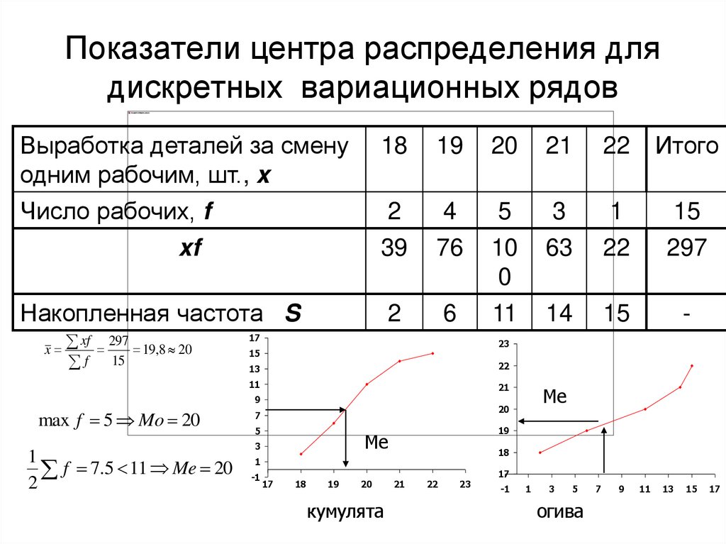 Показатели центра распределения для дискретных вариационных рядов