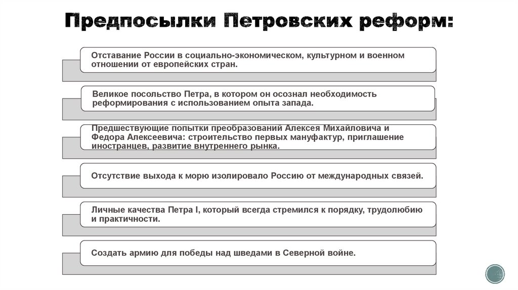 Предпосылки Петровских реформ: