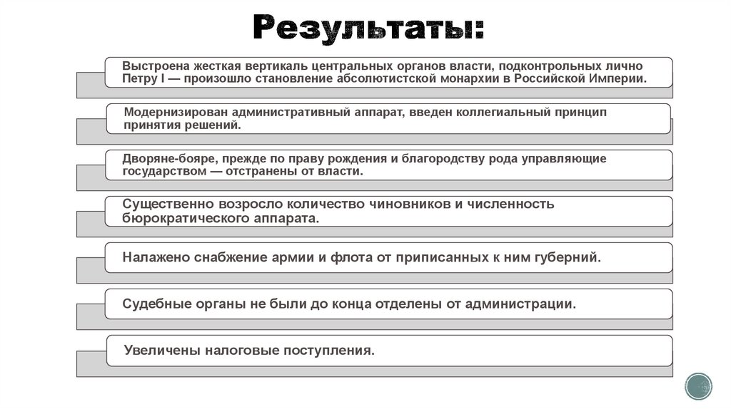Результаты: