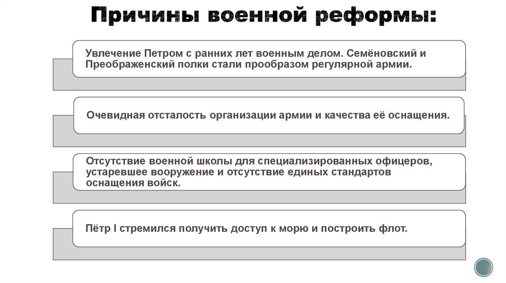 Причины военной реформы: