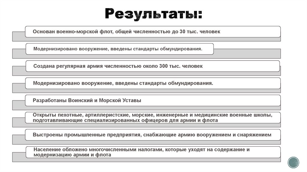 Результаты: