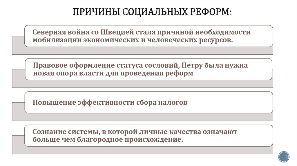 Причины социальных реформ: