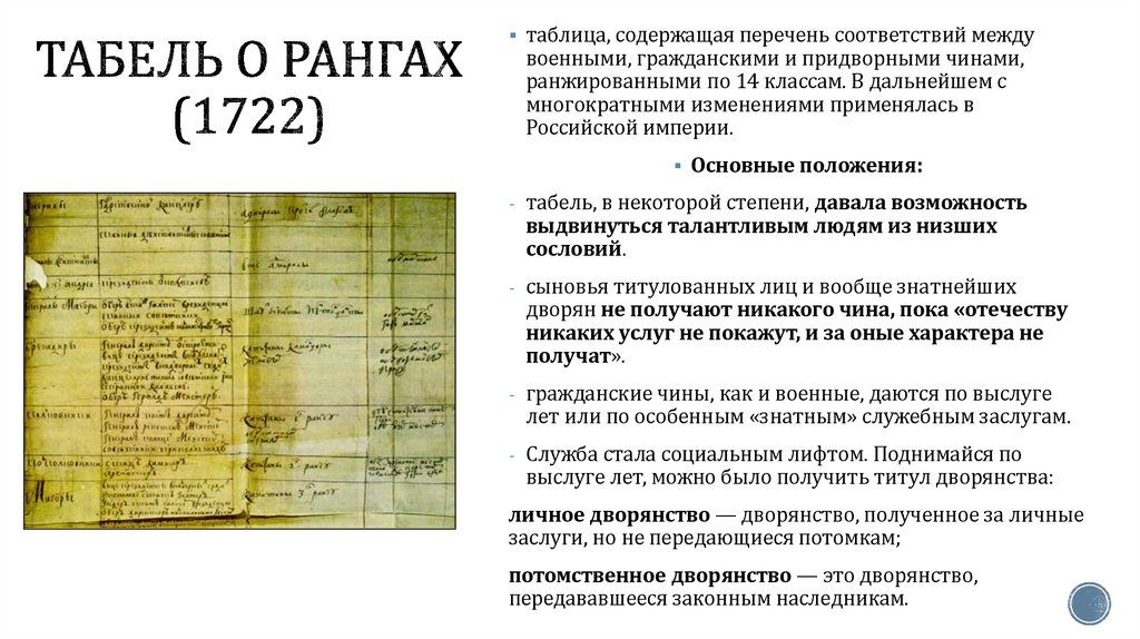 Табель о рангах (1722)