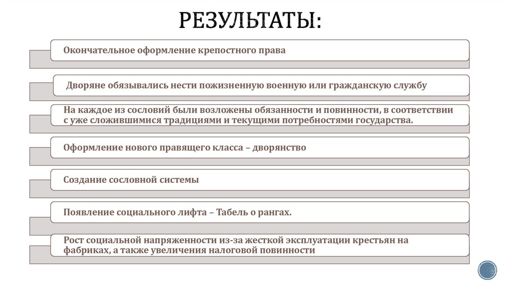 Результаты: