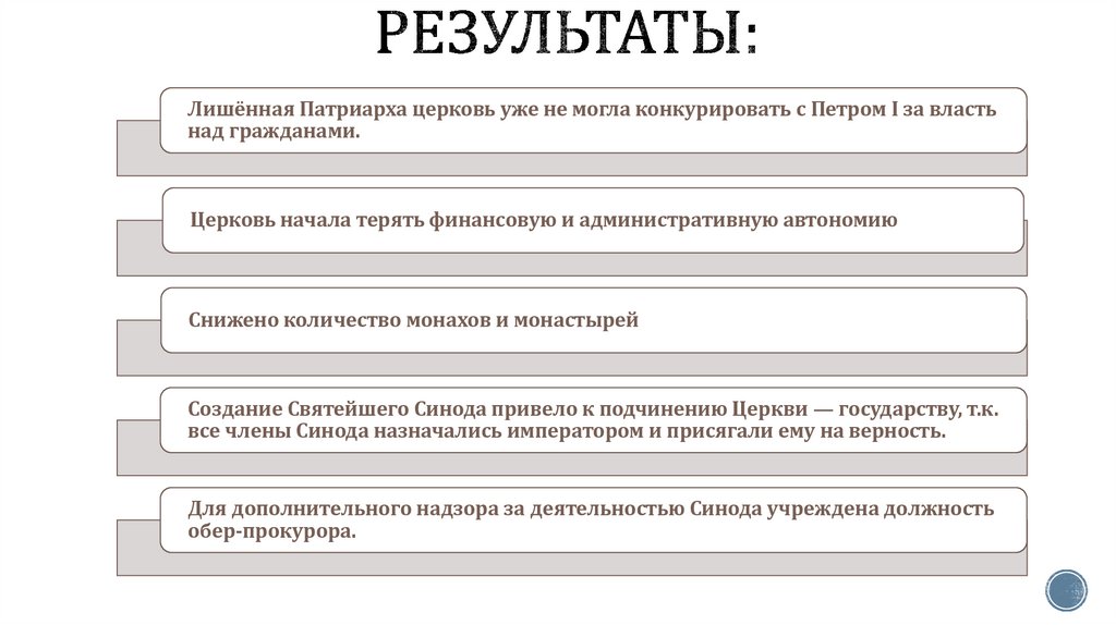 Результаты: