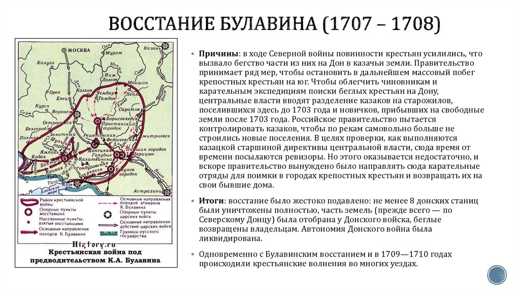 восстание Булавина (1707 – 1708)