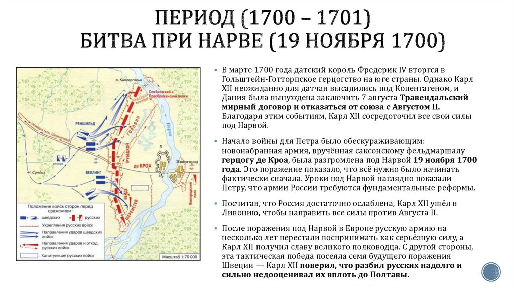 период (1700 – 1701) Битва при Нарве (19 ноября 1700)
