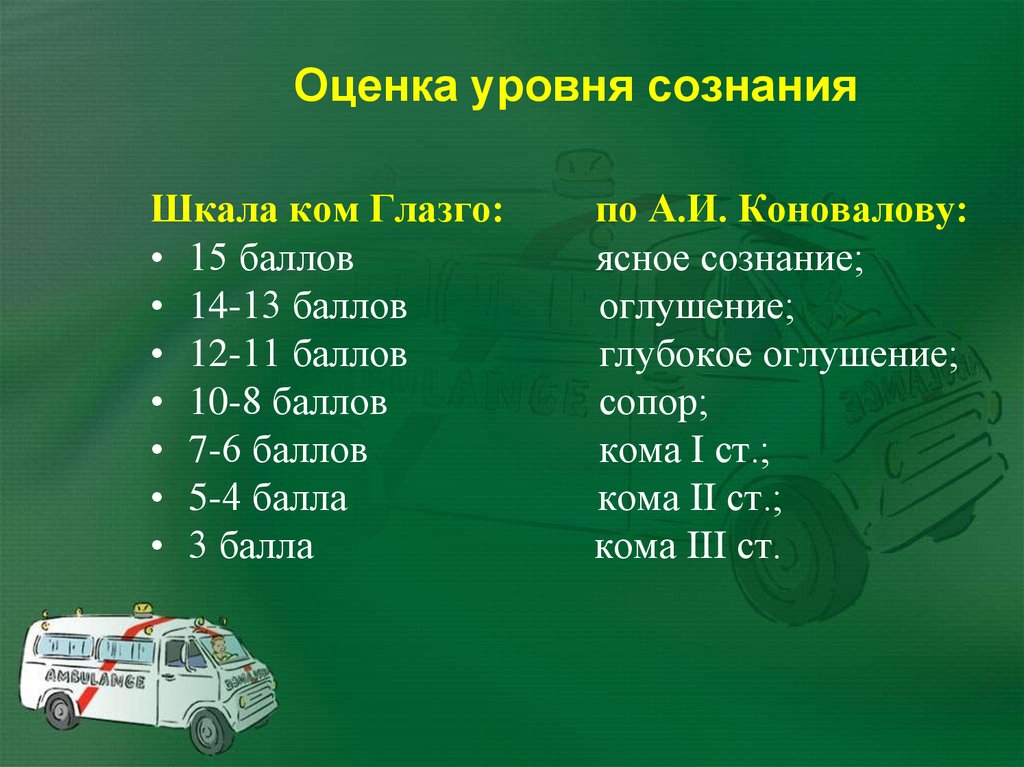 Оценка уровня сознания