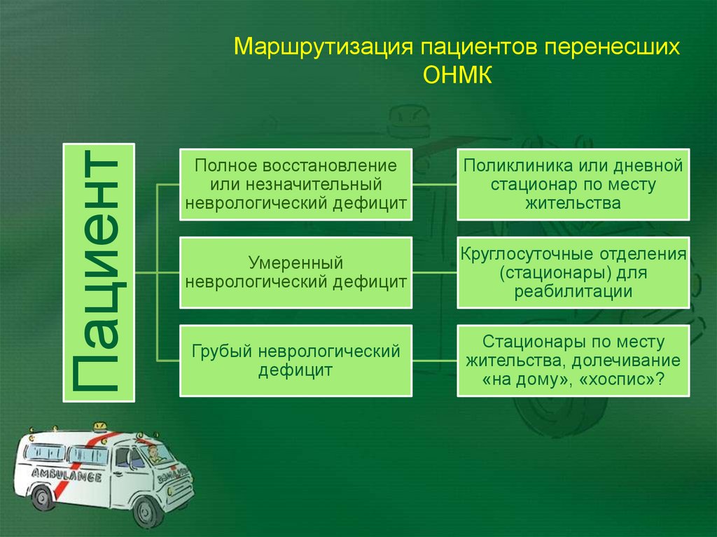 Маршрутизация пациентов перенесших ОНМК