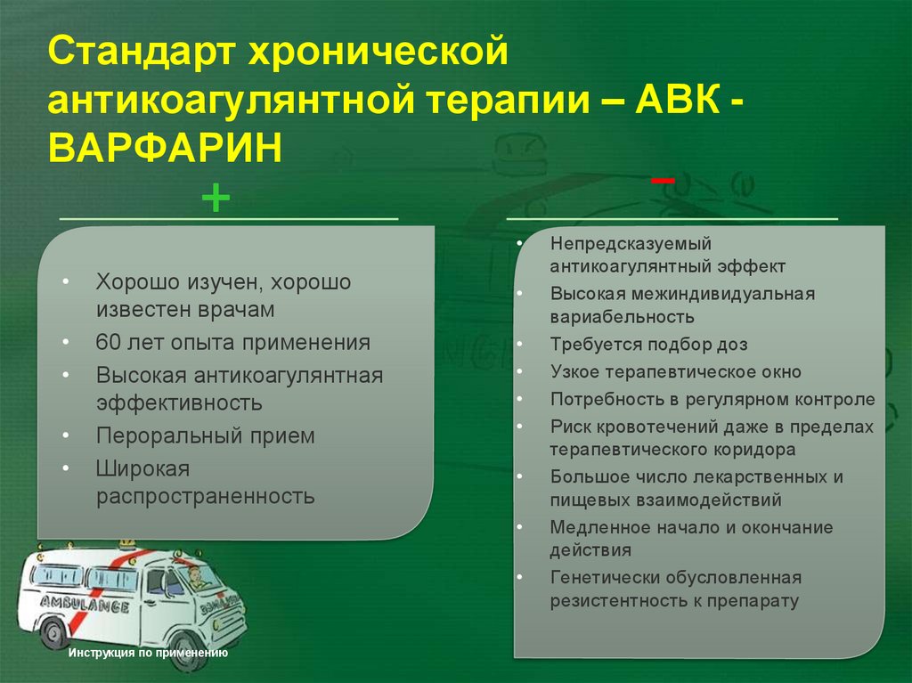 Стандарт хронической антикоагулянтной терапии – АВК - ВАРФАРИН