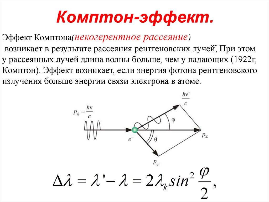 Комптон-эффект.