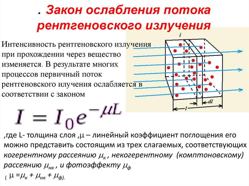 . Закон ослабления потока рентгеновского излучения