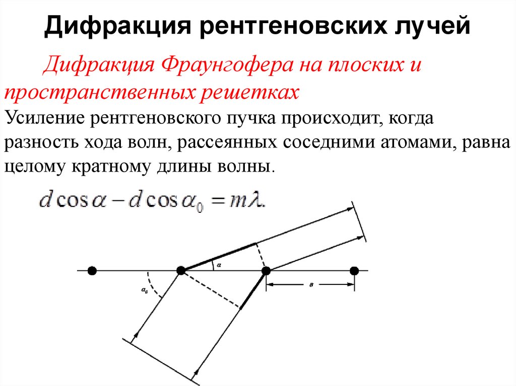 Дифракция рентгеновских лучей
