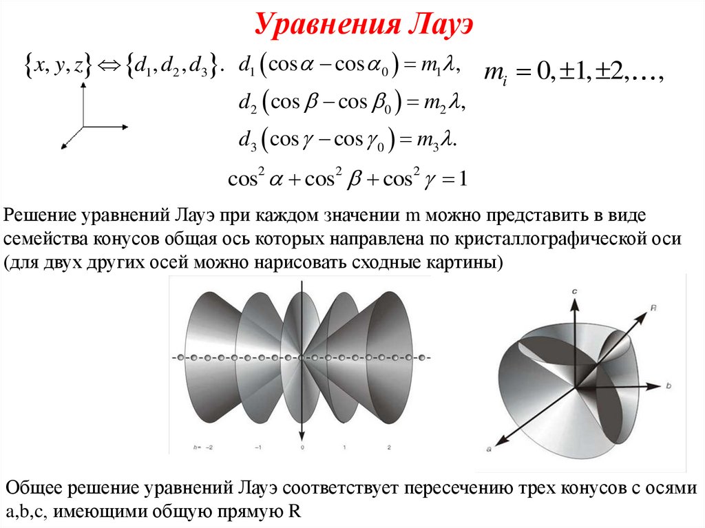 Уравнения Лауэ