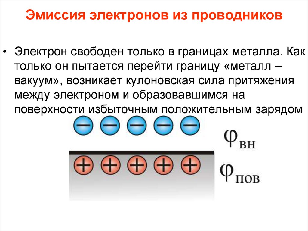 Эмиссия электронов из проводников