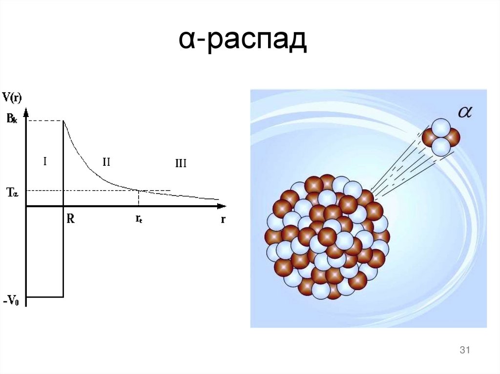α-распад