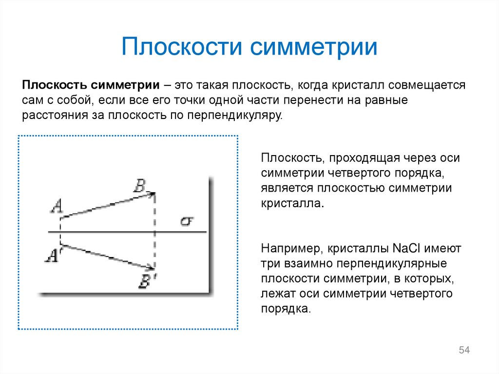 Плоскости симметрии